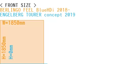 #BERLINGO FEEL BlueHDi 2018- + ENGELBERG TOURER concept 2019